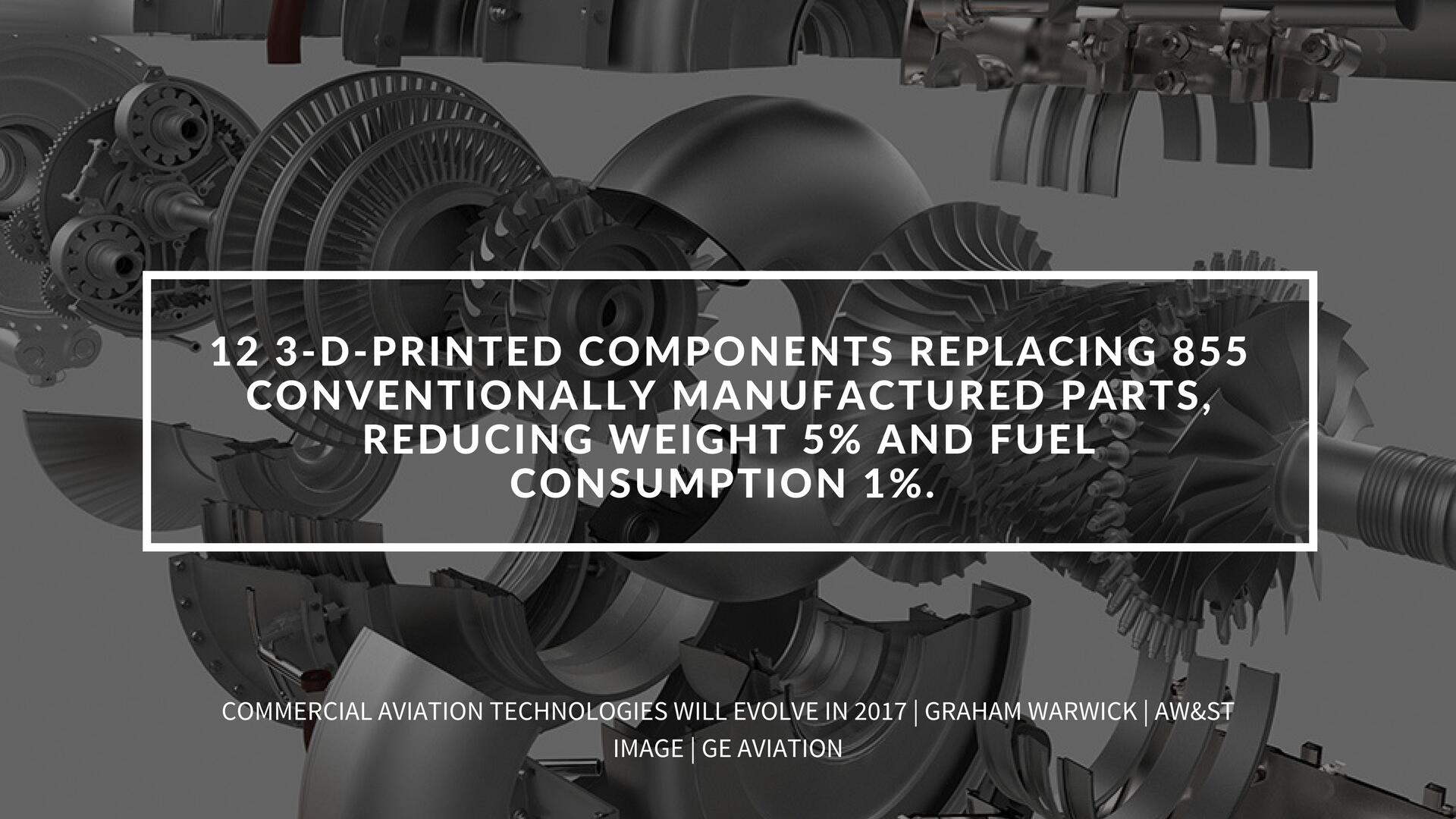 Additive Manufacturing Quotes 2017